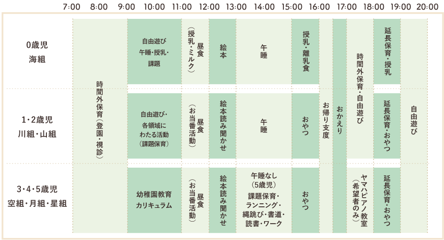 1日のスケジュール