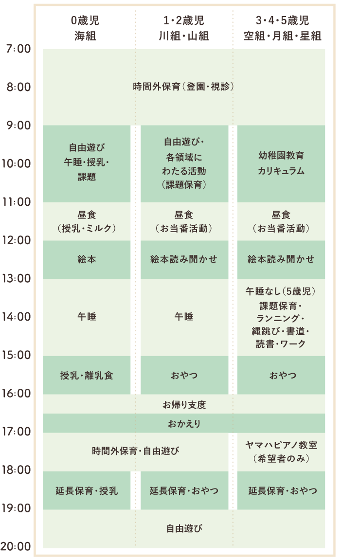 1日のスケジュール